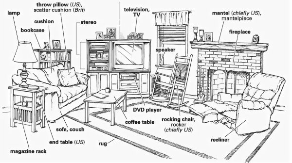 Английский тема мебель и комнаты