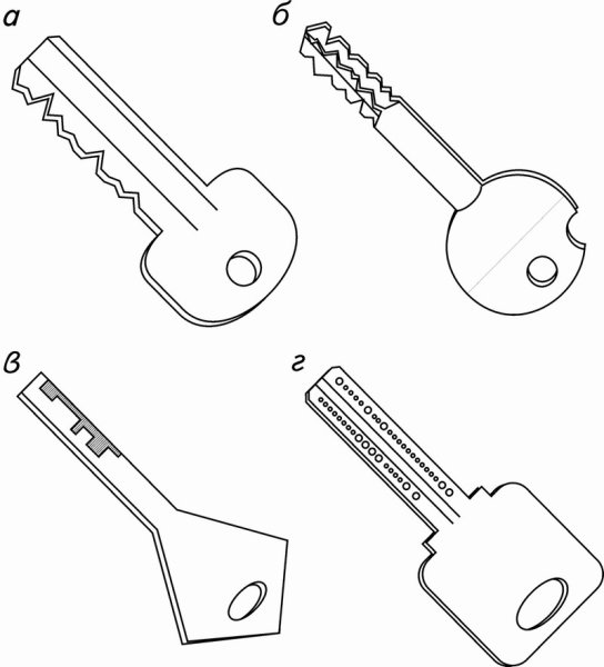Макет ключа