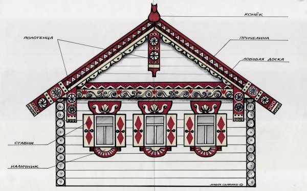 Русская изба причелина