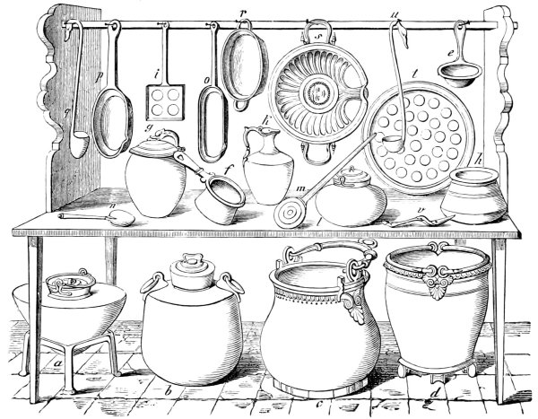 Раскраска кухня для детей посуда