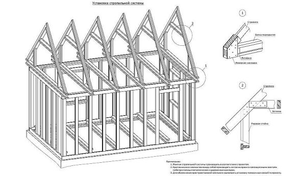 Каркасник 6х4 проект