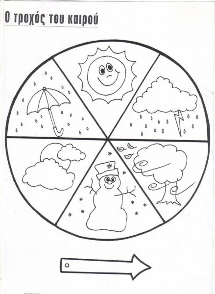 Раскраска погодные явления