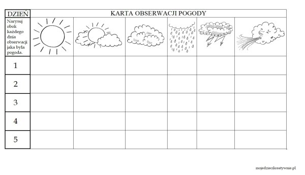 Дневник наблюдений за погодой в детском саду