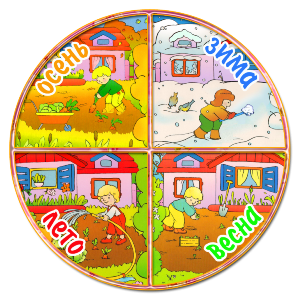 Времена года для детей