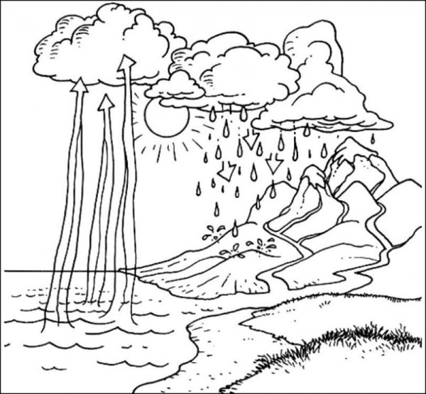 Раскраска вода в природе для детей