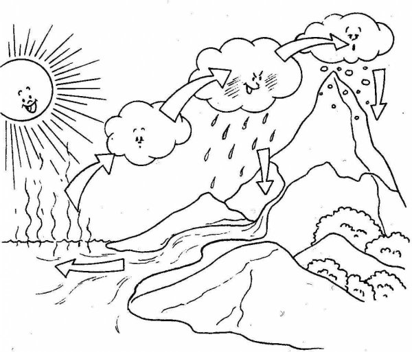 Раскраска круговорот воды в природе для детей