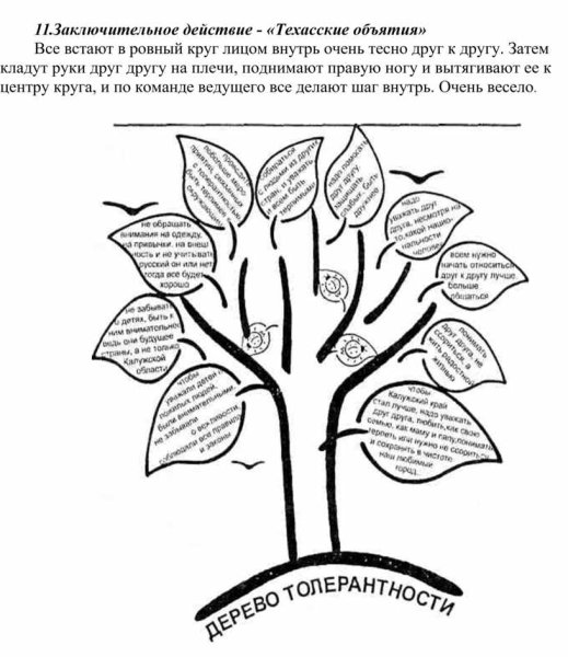 Дерево толерантности