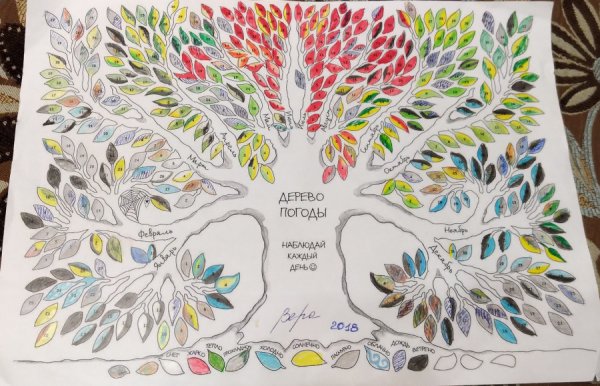 Нарисуйте дерево погоды