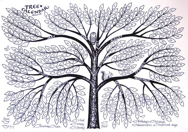 Дерево наблюдений