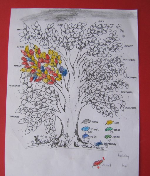 Дерево погоды