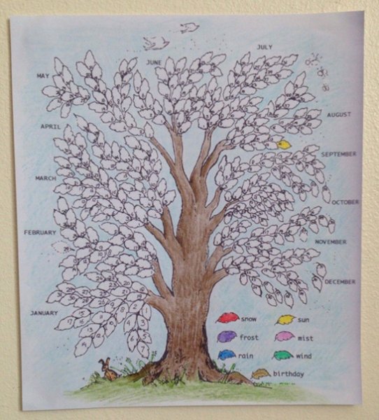 Календарь погоды дерево