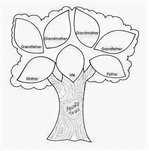 Дерево Древо семьи раскраска