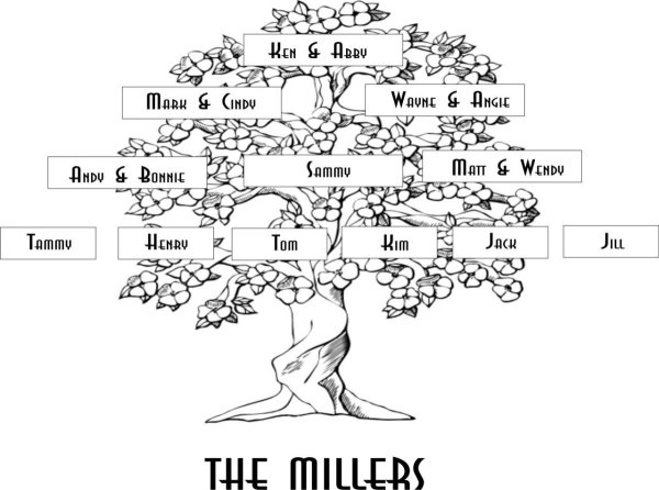 Родословное дерево на немецком языке