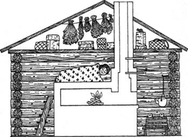 Изба в разрезе рисунок