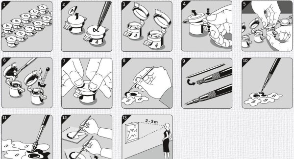 Инструкция для рисования картин по номерам