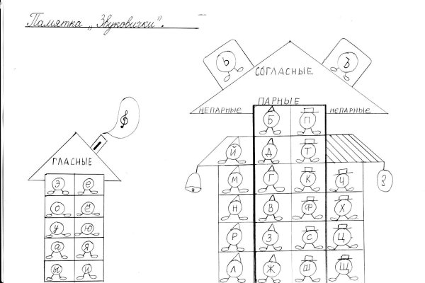 Домик гласных для дошкольников