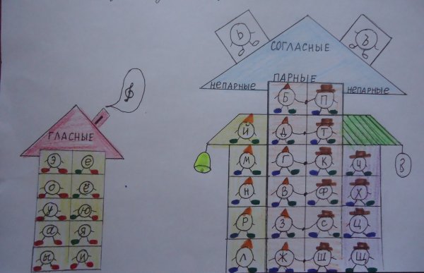 Звуковые домики для дошкольников