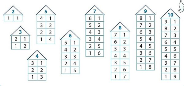 Состав числа. От 1 до 10