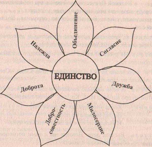 Цветок толерантности для дошкольников