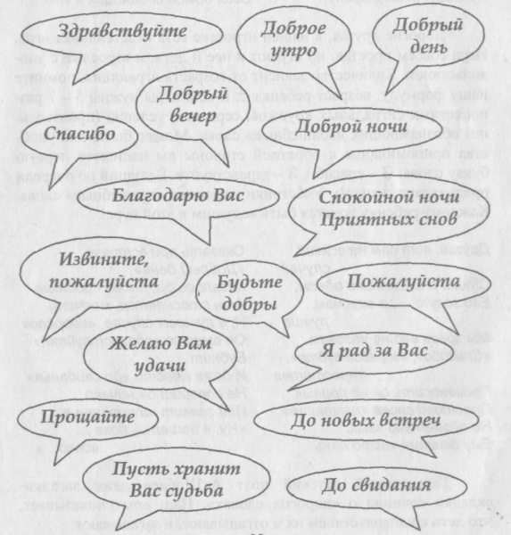 Правила вежливости задания для детей