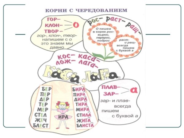 Кластер корни с чередованием