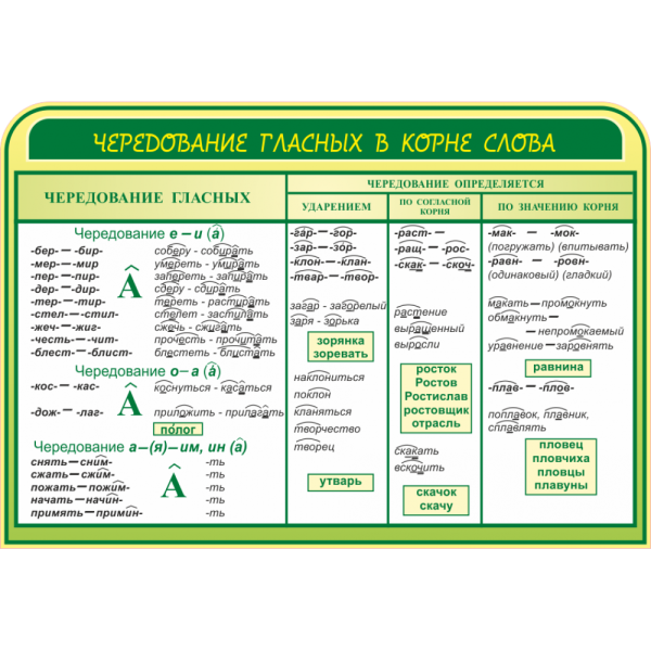 Правило чередование гласных в корне 6 кл