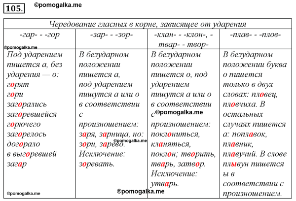 Чередование гласных в корне таблица 11 класс
