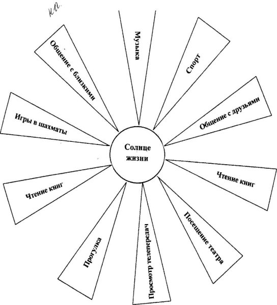 Схема ЗОЖ черно белая