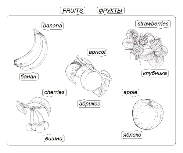 Фрукты на английском языке для детей