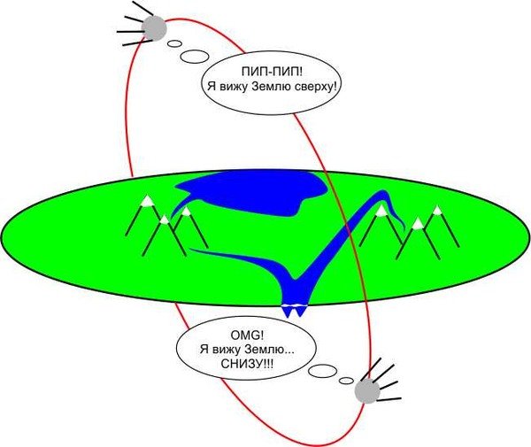 Форма земли прикол