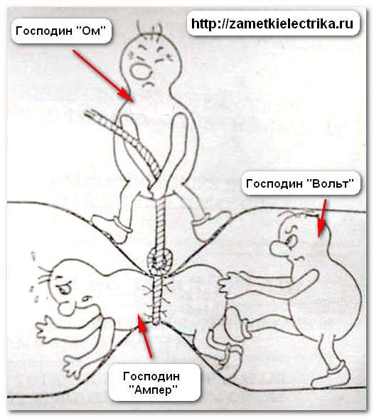 Напряжение сила тока сопротивление картинка