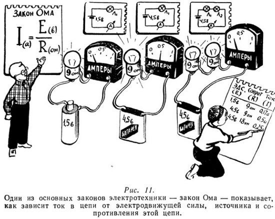Закон Ома наглядно