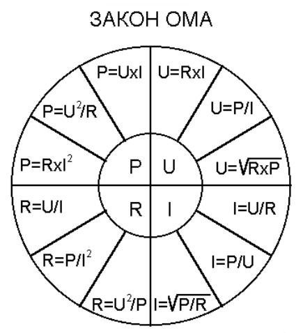 Закон Ома таблица формул