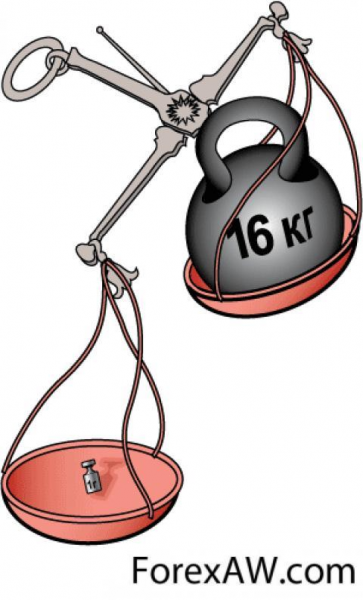 Весы прикольные картинки