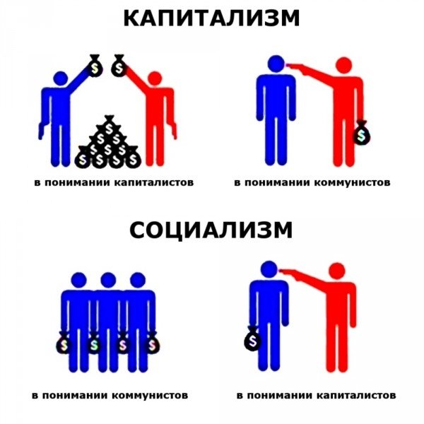 Капиталист карикатура