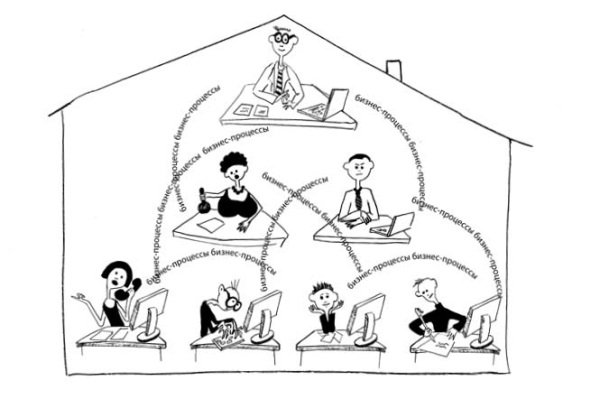 Организация процесса схема прикол