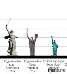 Высота статуи Родина мать