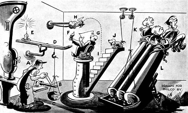 Механизмы Руби Голдберга