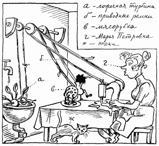 Зощенко Веселые проекты