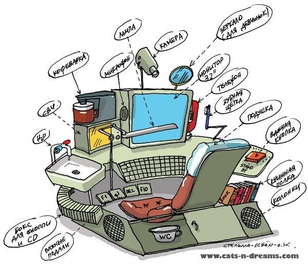 Советские карикатуры на украинских националистов