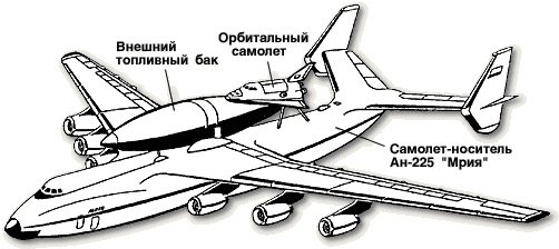 АН 225 схема самолета