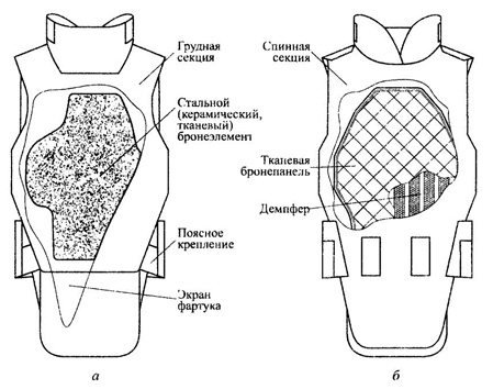 Бронежилет референс
