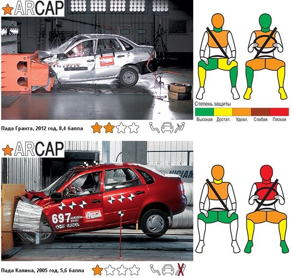 Краш тест Лада прикол