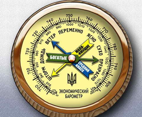 Политический компас