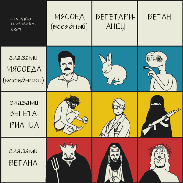 Вегетарианство иллюстрация