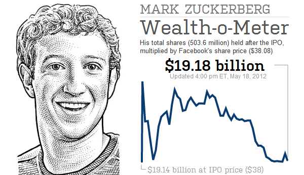 Цукерберг карикатура (49 фото)