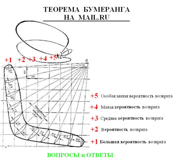 Шутки про грабли
