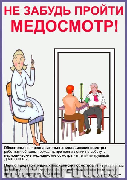 Флюорографическое обследование грудной клетки