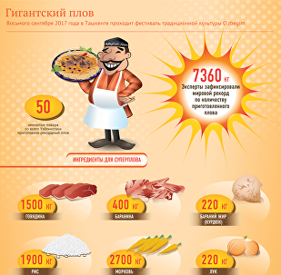 Плов инфографика