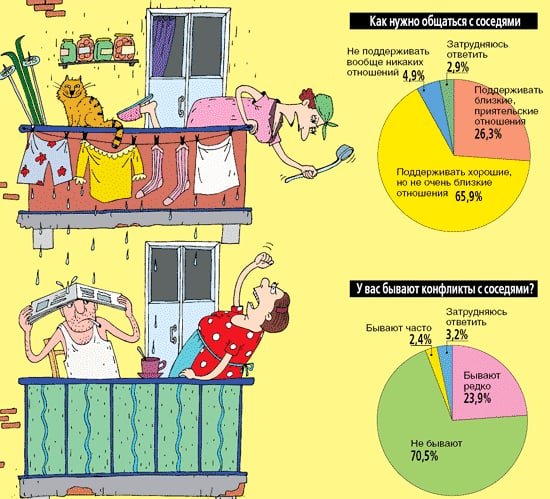 Отношения с соседями